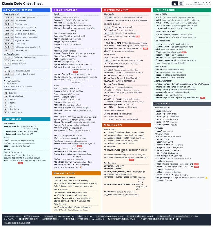Забираем ОГРОМНУЮ шпаргалку по Claude Code с ней можно максимально разогнать рабочий процесс и полу