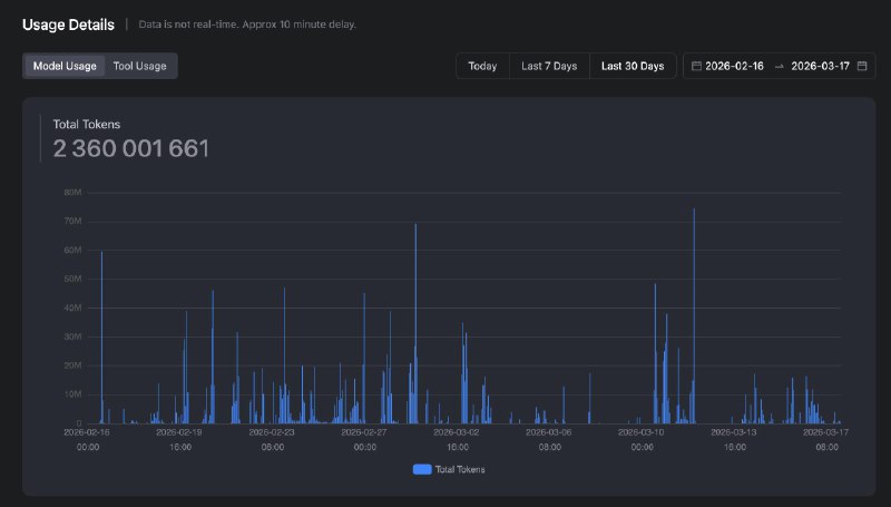 2 млрд. токенов юсэйдж за 30д!!!

Зашел тут в биллинг z.ai…