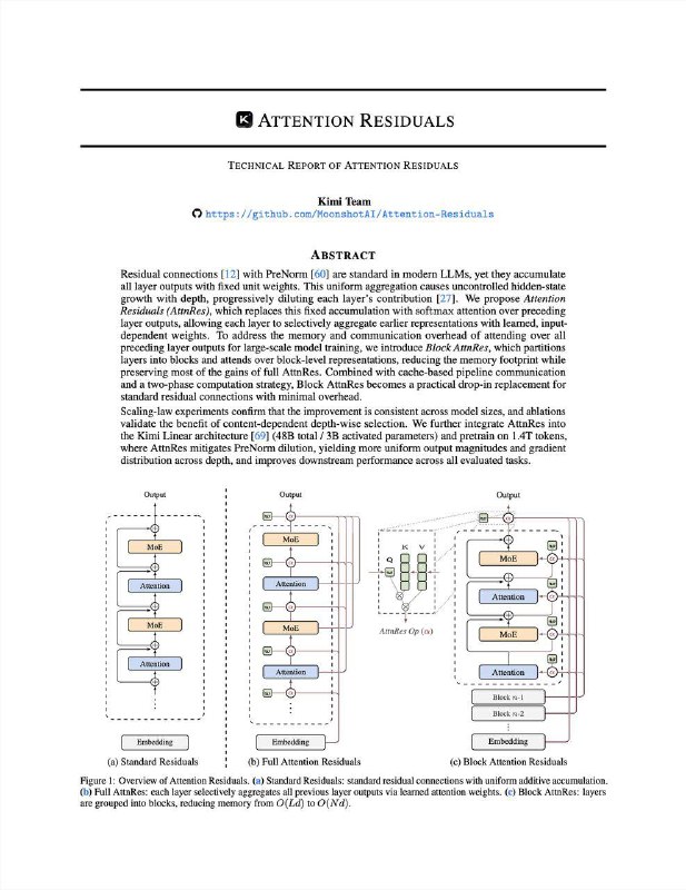 Attention Residuals  новая архитектура для эффективного масштабирования нейросетей

Исследователи из