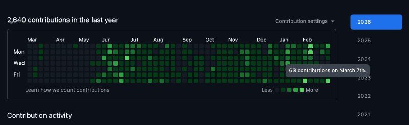 Сколько ж я з****ал чтобы понаписать такое

Ну 2,640 контрибуций за год, вам должно хватить. Т.е. де