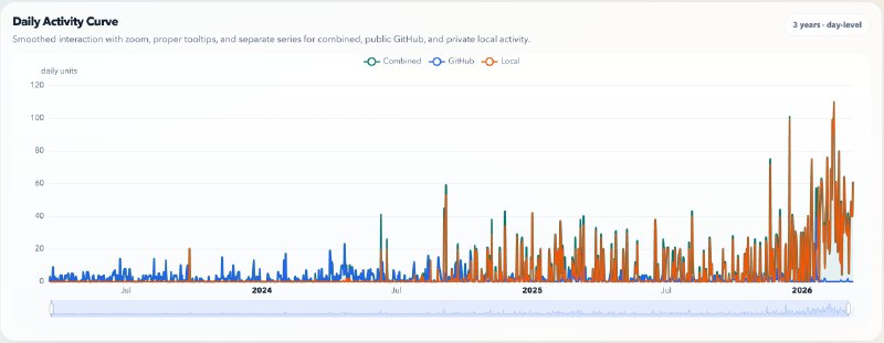 С двух сторон (от Паши и Рефата) мне прилетела эстафета Код есть А если найду.

Поскольку не все (по