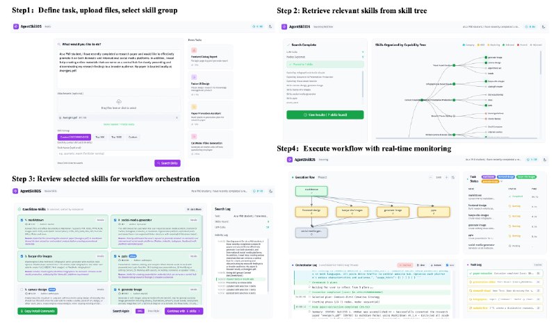 AgentSkillOS  инструмент для оркестрации сотен тысяч Agent Skills.

Очень интересный проект от китай