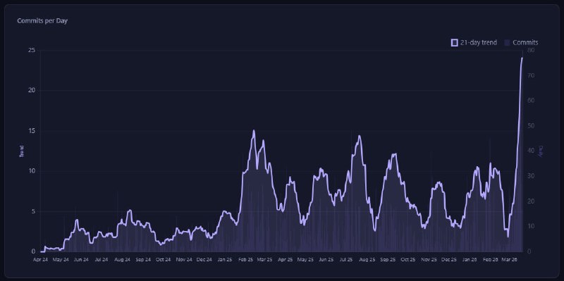 А я всё-таки принял эстафету коммитов от Тимура!

Пути эволюции воистину неисповедимы, и вот мы здес