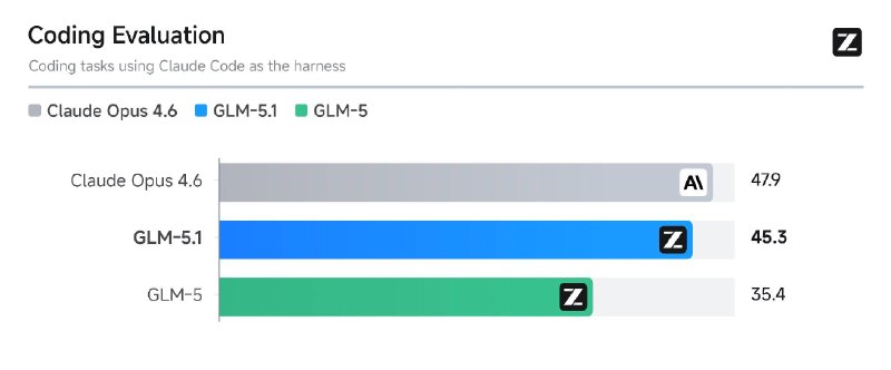 Вышла GLM 5.1, доступна на всех GLM Coding Plans

 ForgetMe  Boosty

Приобрести подписку на любые се
