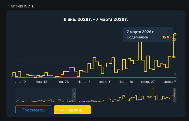 Друзья, спасибо всем, кто поделились репостами и сохранили мои посты себе в избранное!

Вроде норм с