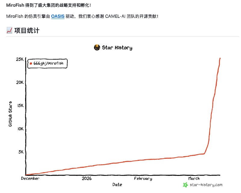 MiroFish  это система прогнозирования на основе искусственного интеллекта нового поколения, использу