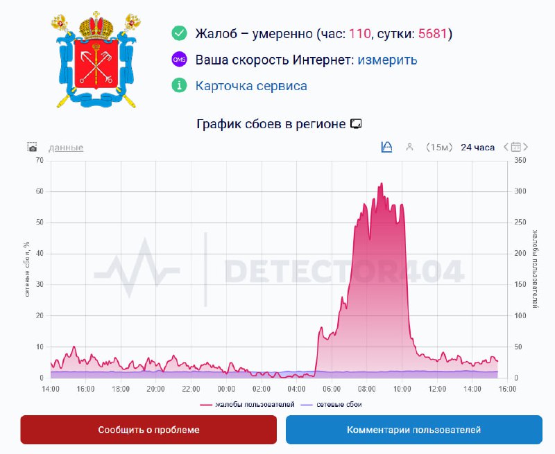 В Питере полностью отключат мобильный интернет  так же, как в Москве. Шатдаун устроят в целях безопа