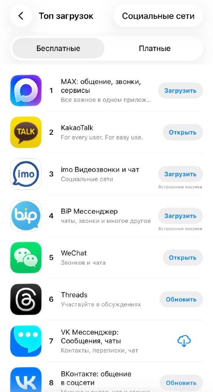 Мессенджер KakaoTalk влетел в топ-2 в российском App Store! Россияне массово ливают в него на фоне з