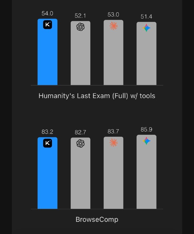 Kimi K2.6  открытая модель с агентным роем из 300 подагентов

Moonshot AI выпустила Kimi K2.6  мульт