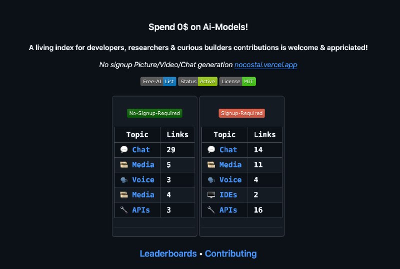 Юзаем самые хайповые нейронки и не платим ни копейки  нашли репозиторий, в котором собрали модели дл