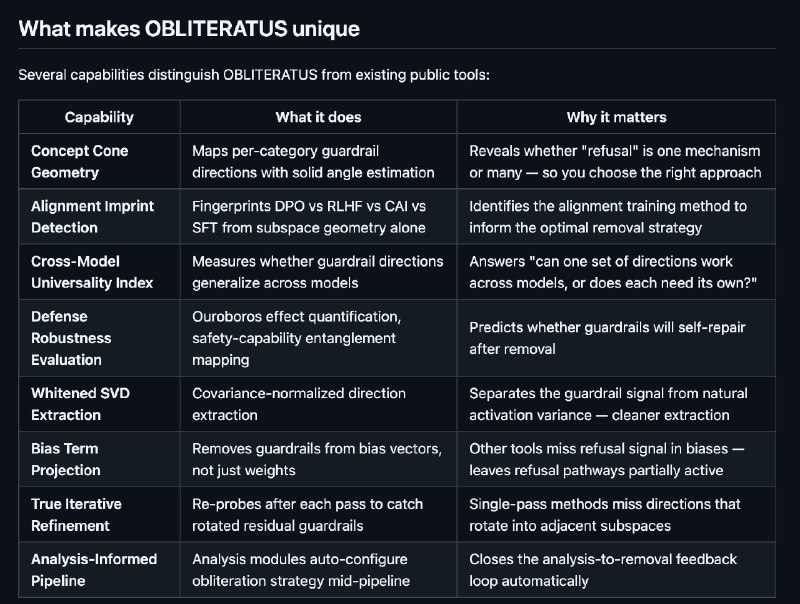Срываем все стоп-краны любой нейронке и уничтожаем цензуру в моделях! Нашли сервис OBLITERATUS, кото