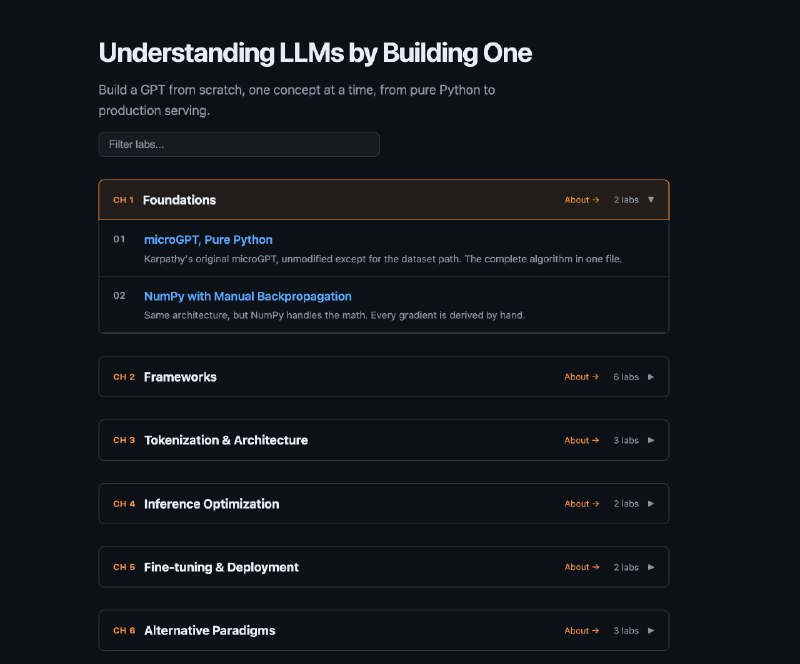 Собираем любую нейронку с нуля и разбираем их структуру по винтикам  нашли интерактивный курс, котор