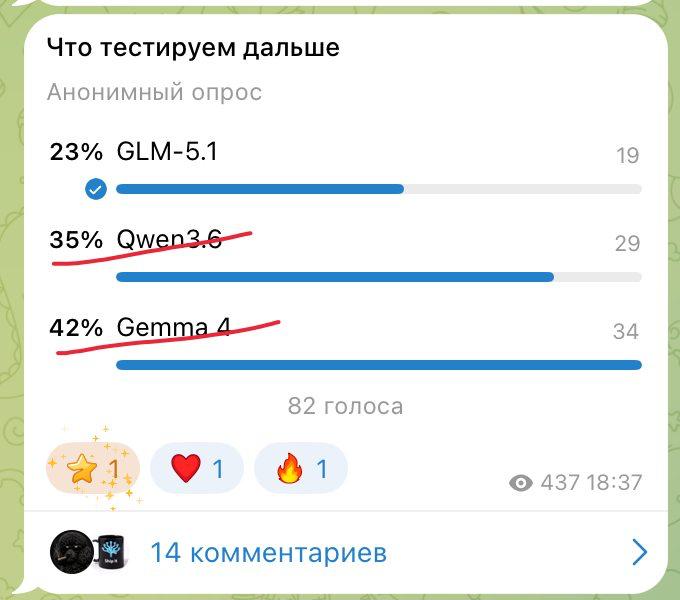 Ребят, кто ждете результатов по GLM-5.1
Плохо ждете, но еще есть шанс перегословоать )))
Кстати, п