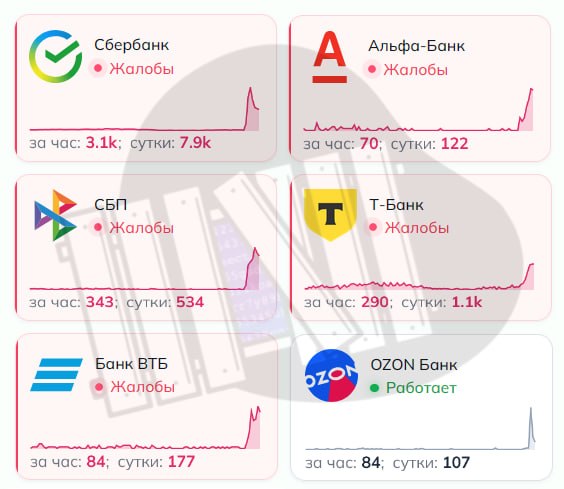 Банки легли в России  массовый сбой у Сбера, Т-Банка, ВТБ, Альфы, Ozon Банка и СБП. 

Люди со всей с