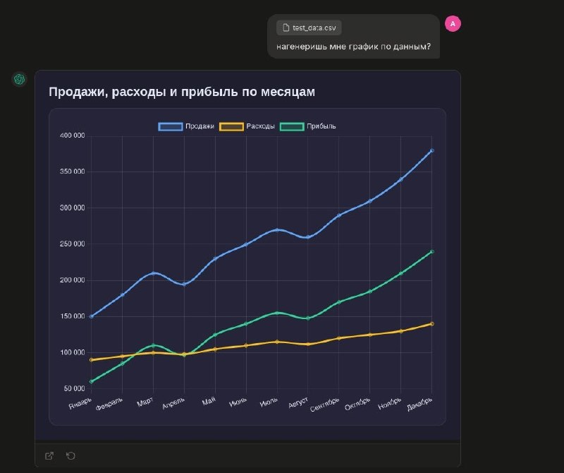 Продолжаем наращивать функционал сайта  на этот раз занялись визуализацией

1 Теперь визуализация до