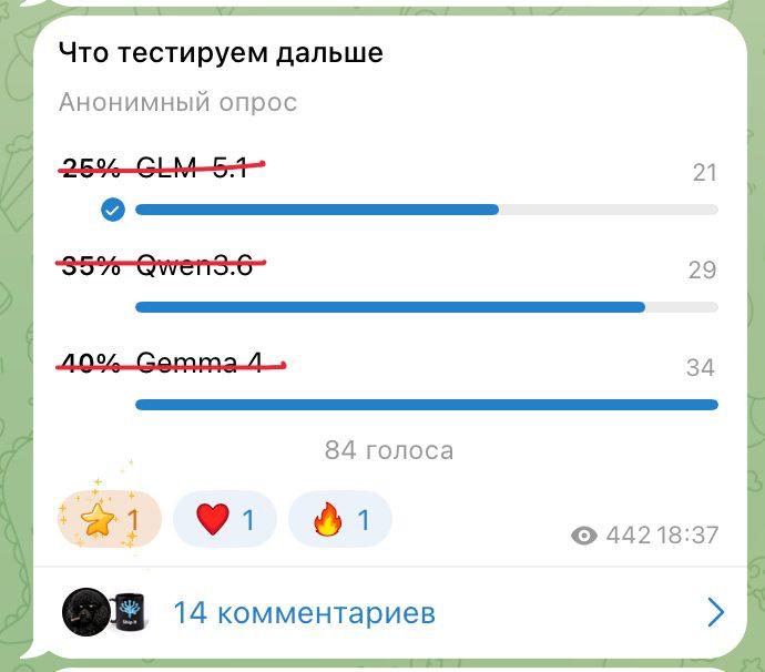 Протестированы все, больше новых моделей вроде не осталось
