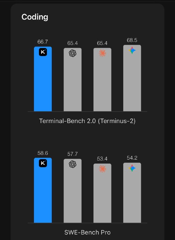 Бенчи по кодированию у Kimi K2.6 очень крутые

Ну что Кто еще верит китайским бенчам