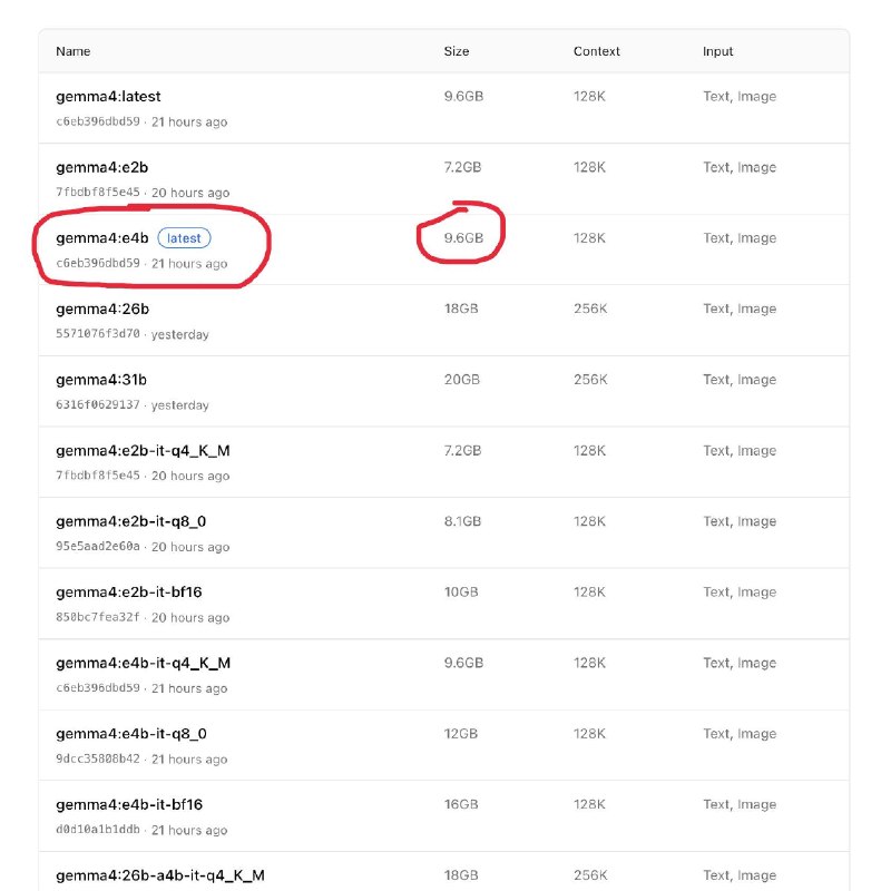 Протестировал Gemma 4

Ребята, вы просли — я сделал. Надо писать честный обзор…

Gemma — это серия