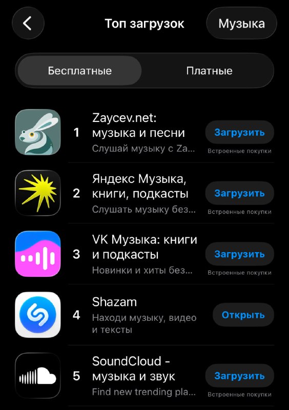 Zaycev.Net  топ-1 российского App Store. Легендарный сервис выбился в лидеры в категории Музыка.

Ег